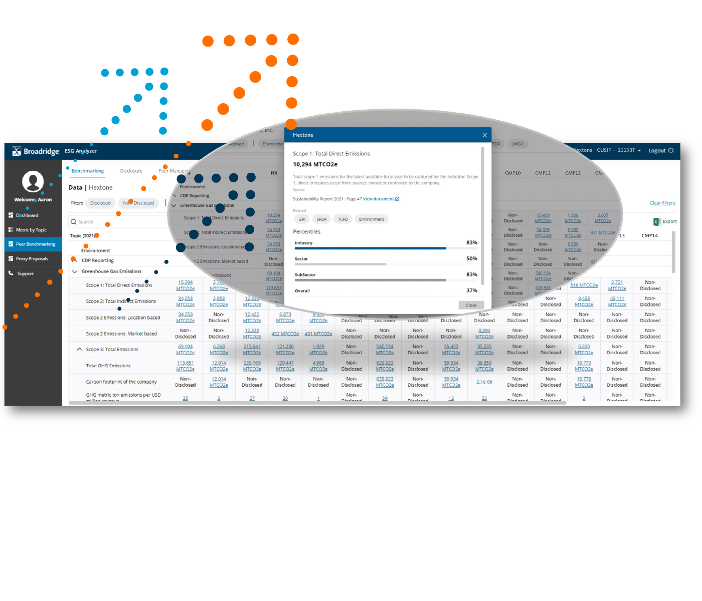 ESG disclosures at your fingertips