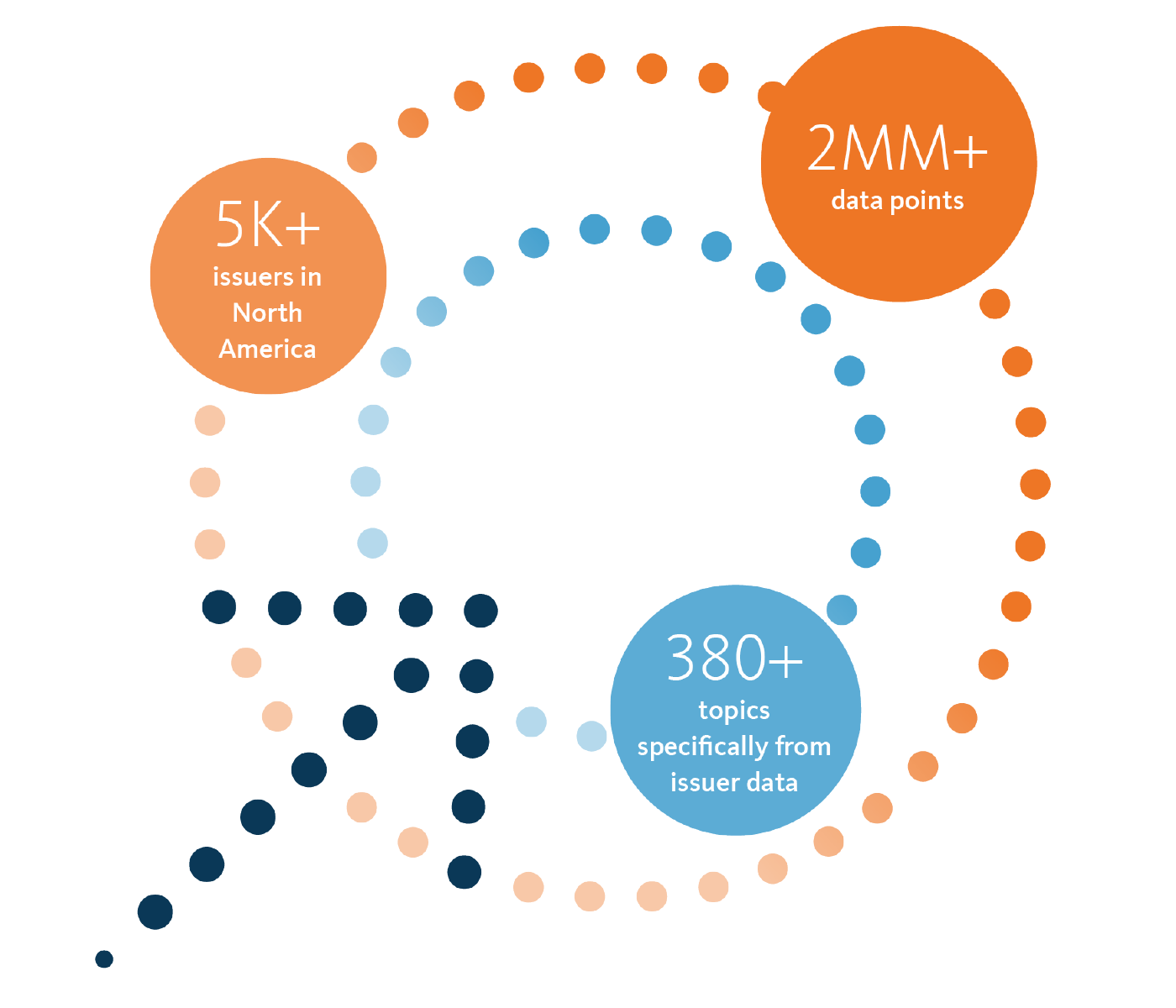 Is your ESG strategy optimized for success?