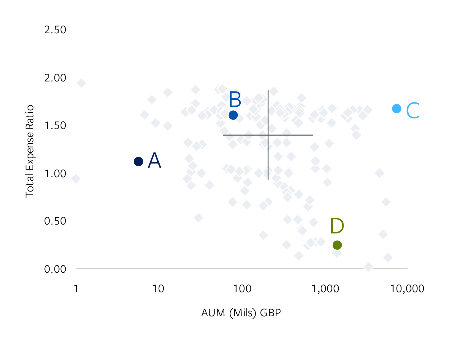 VTR Asset Graph