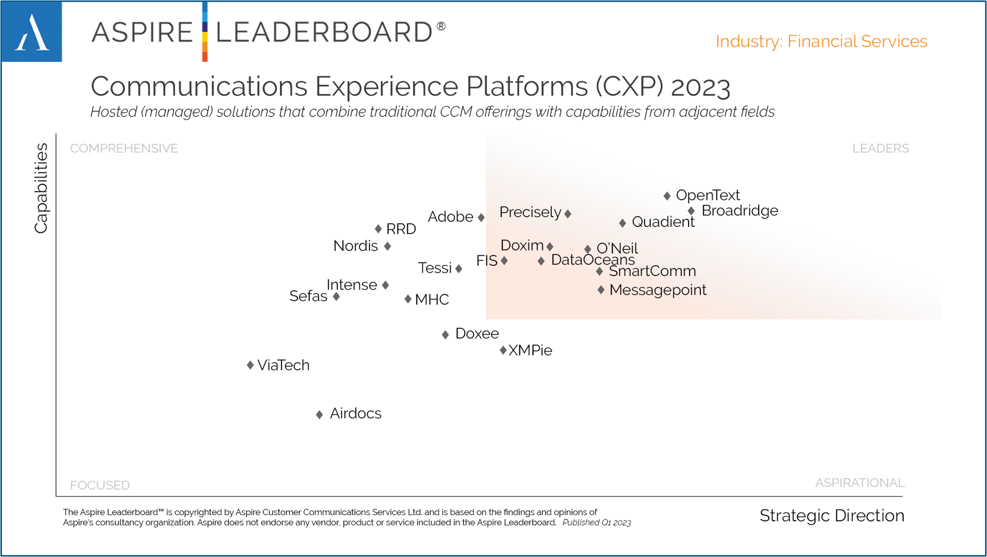 CCM CXM service providers