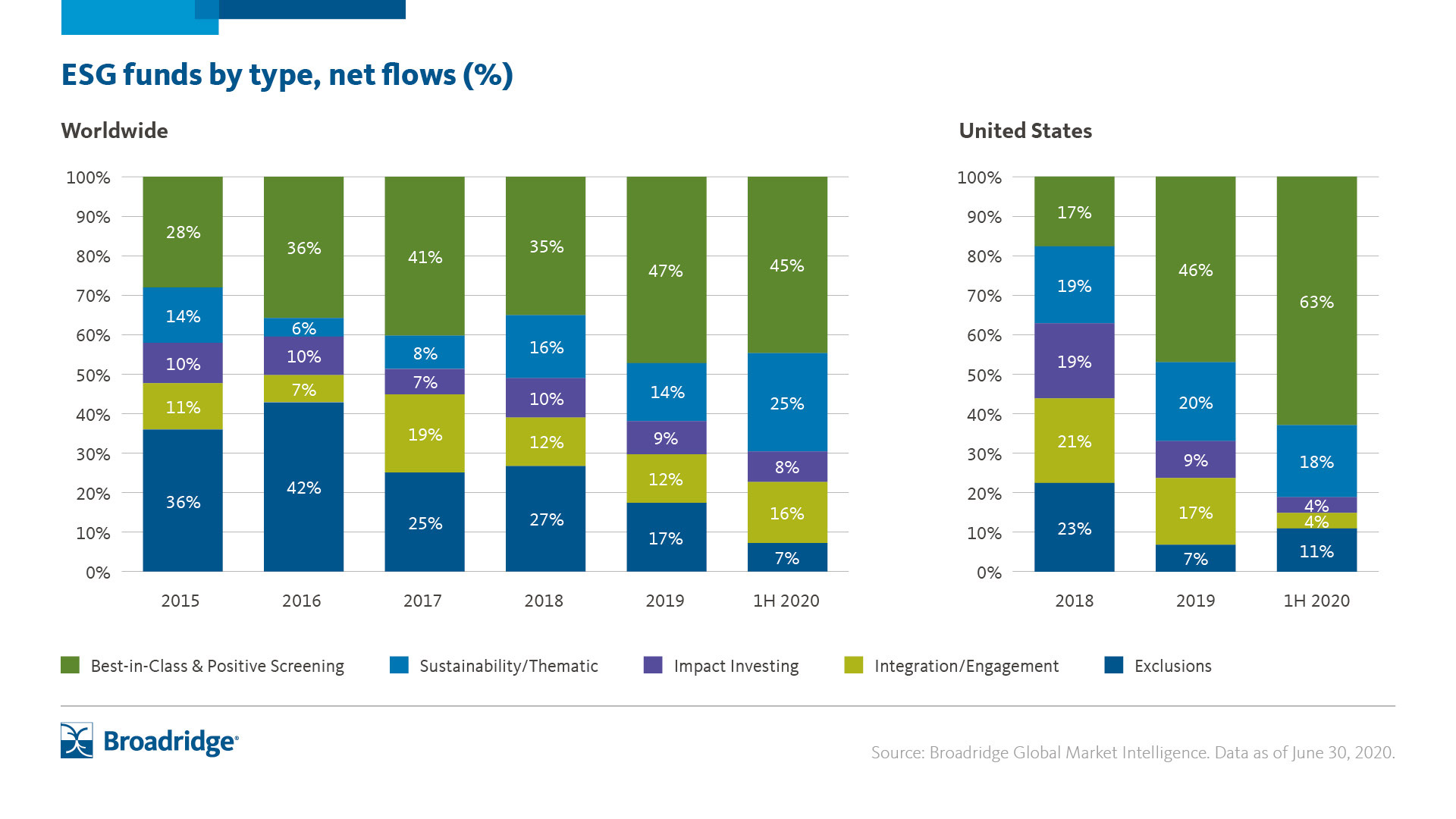 ESG Funds