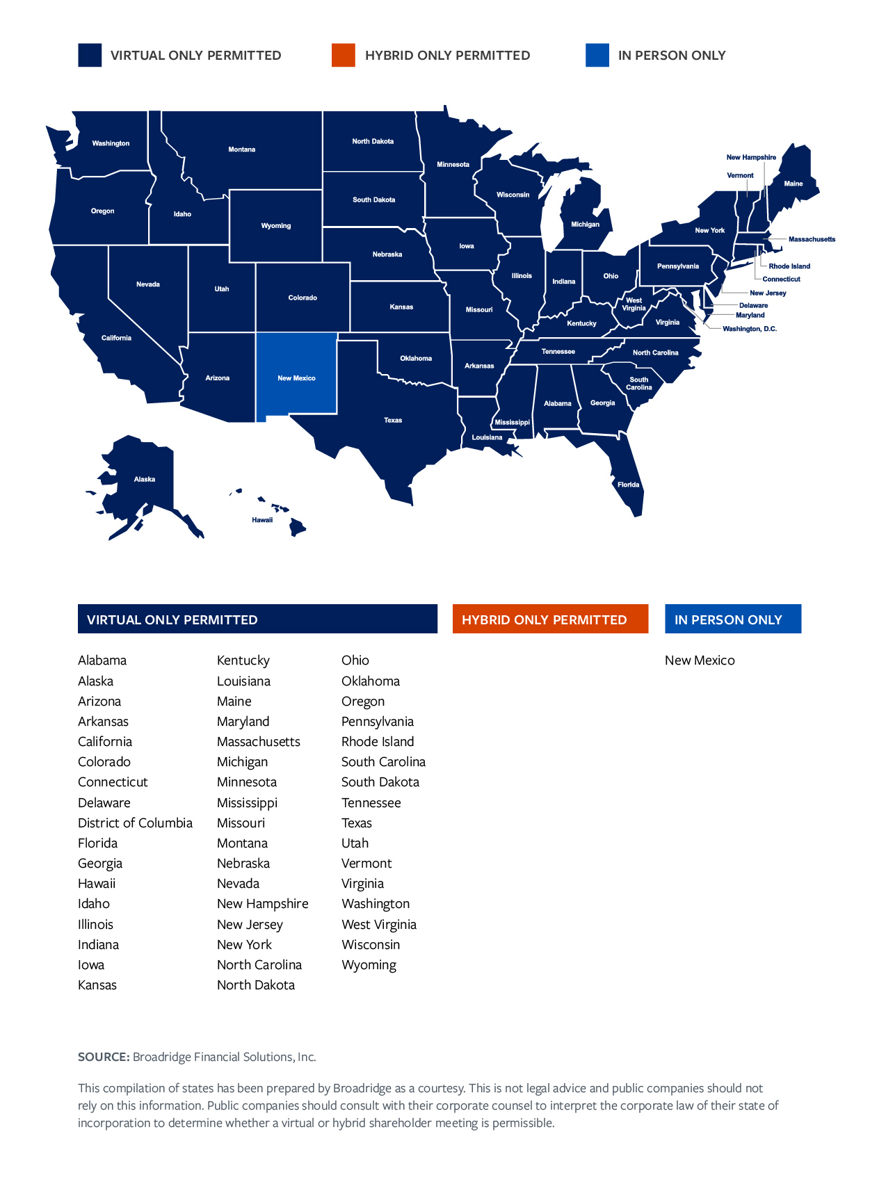 VSM State Policy