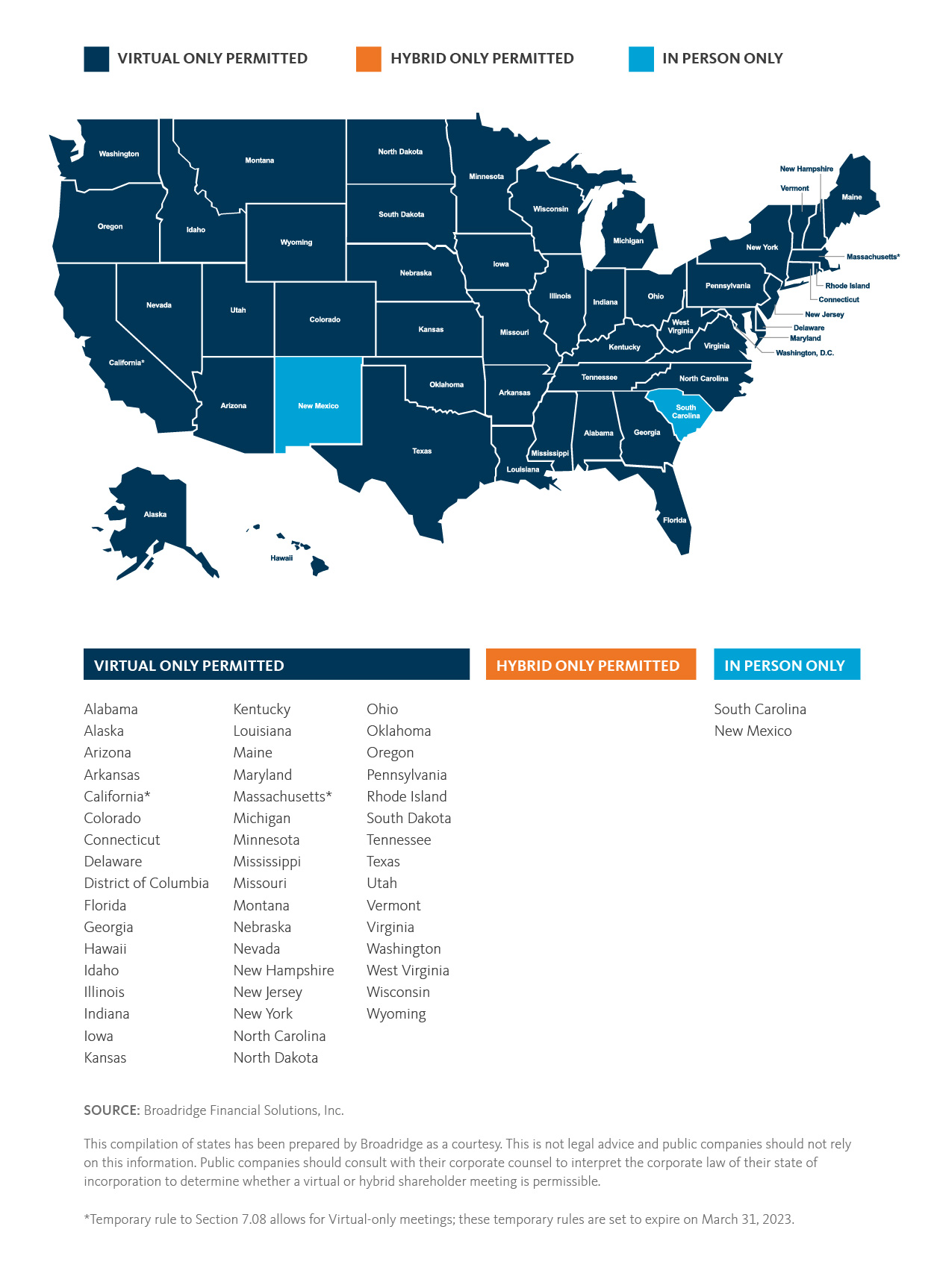 VSM State Policy