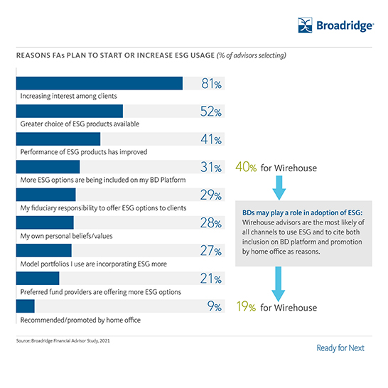 ESG Evolving Advice Image