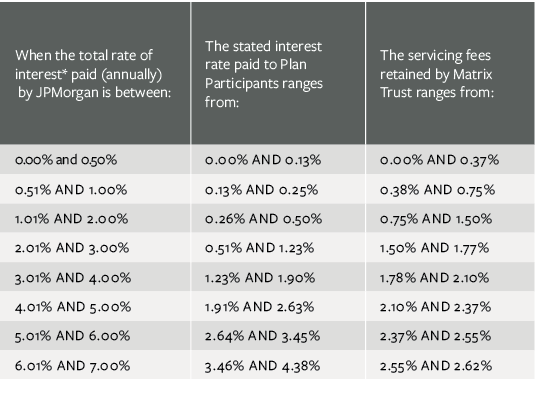 Retirement Account Rates Retirement Cash Account | Broadridge