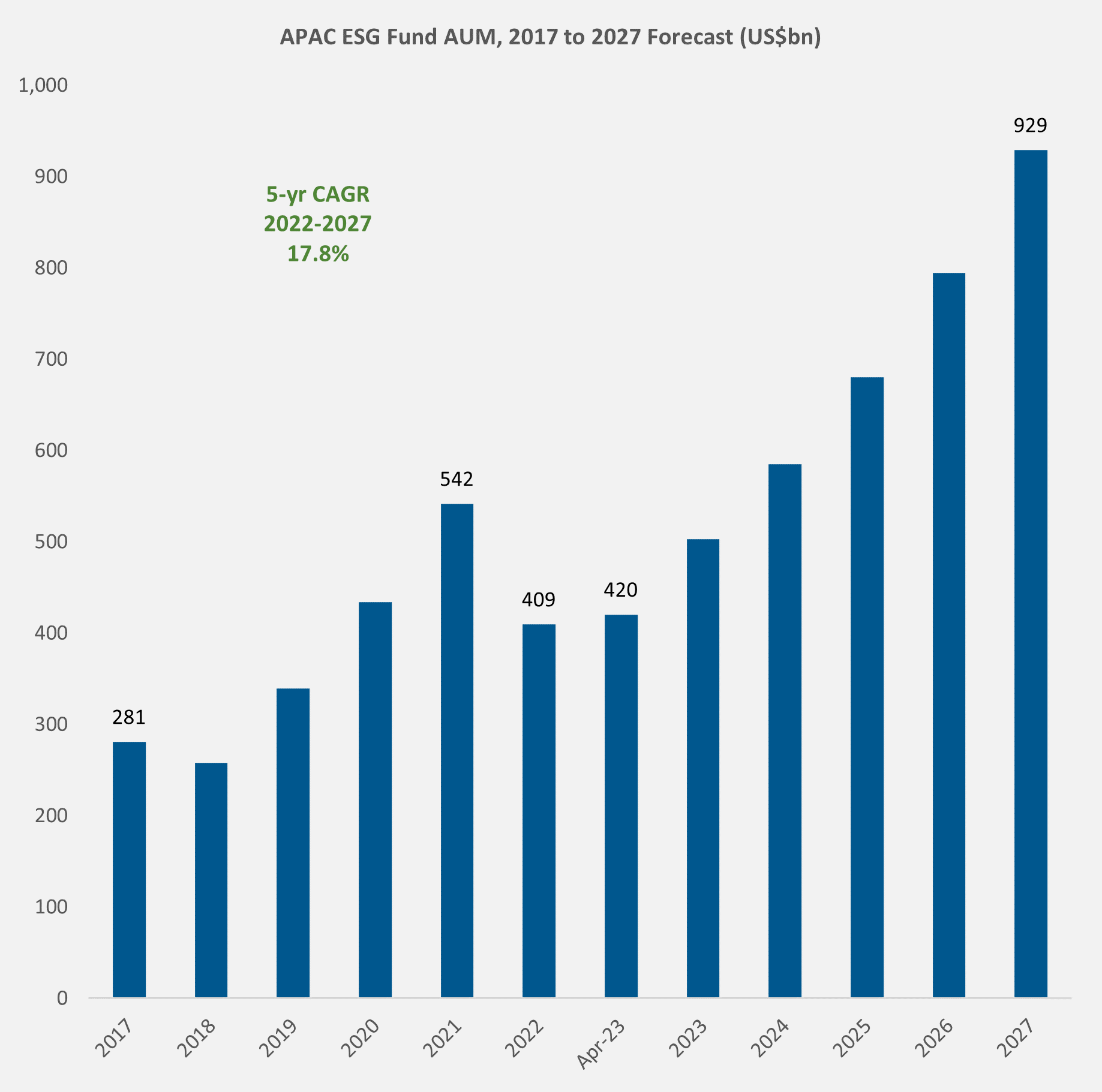 broadridge-top-disruptor-chart-1