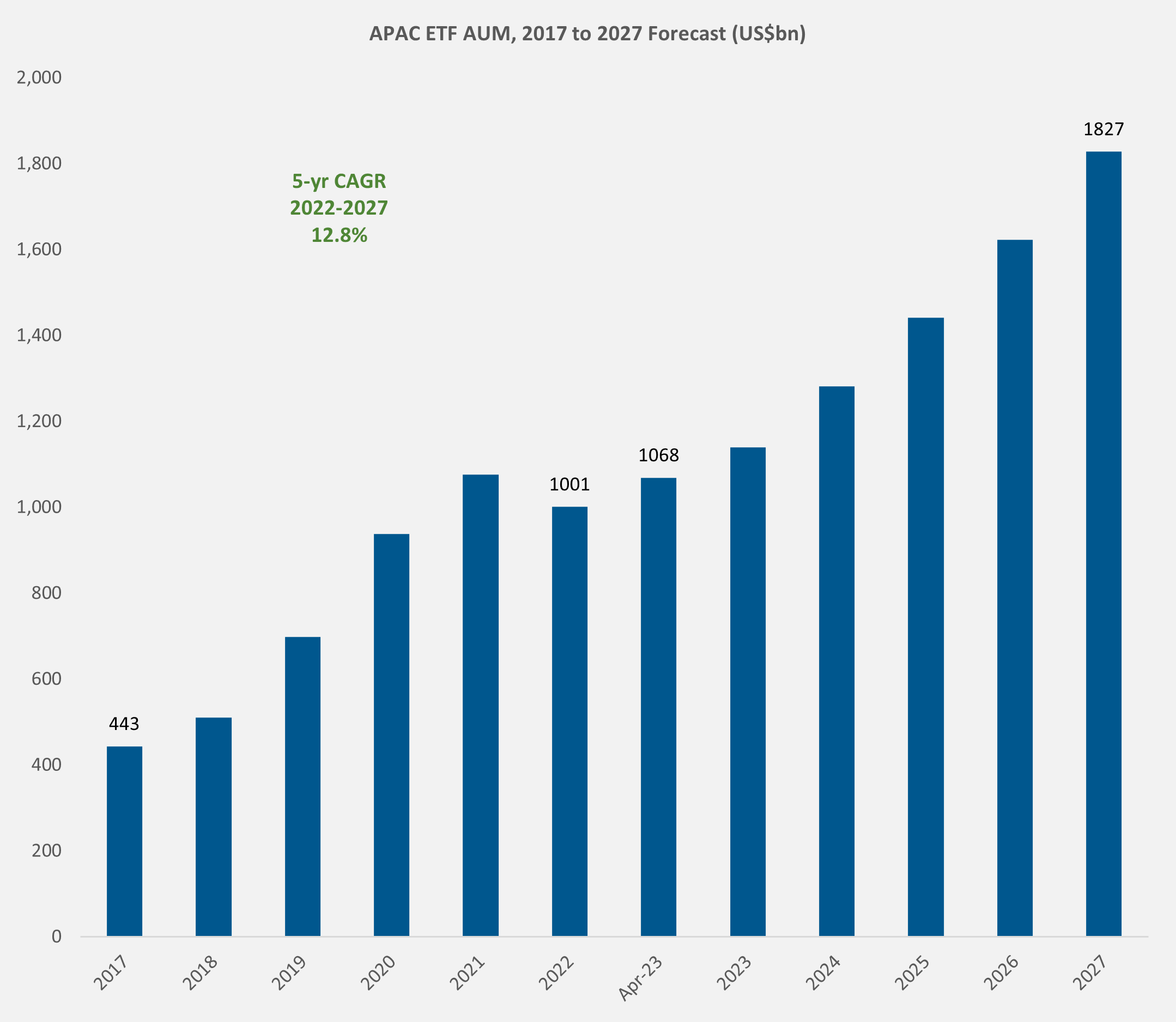 broadridge-top-disruptor-chart-3