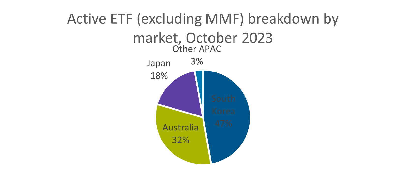 broadridge-top-disruptor-chart-5