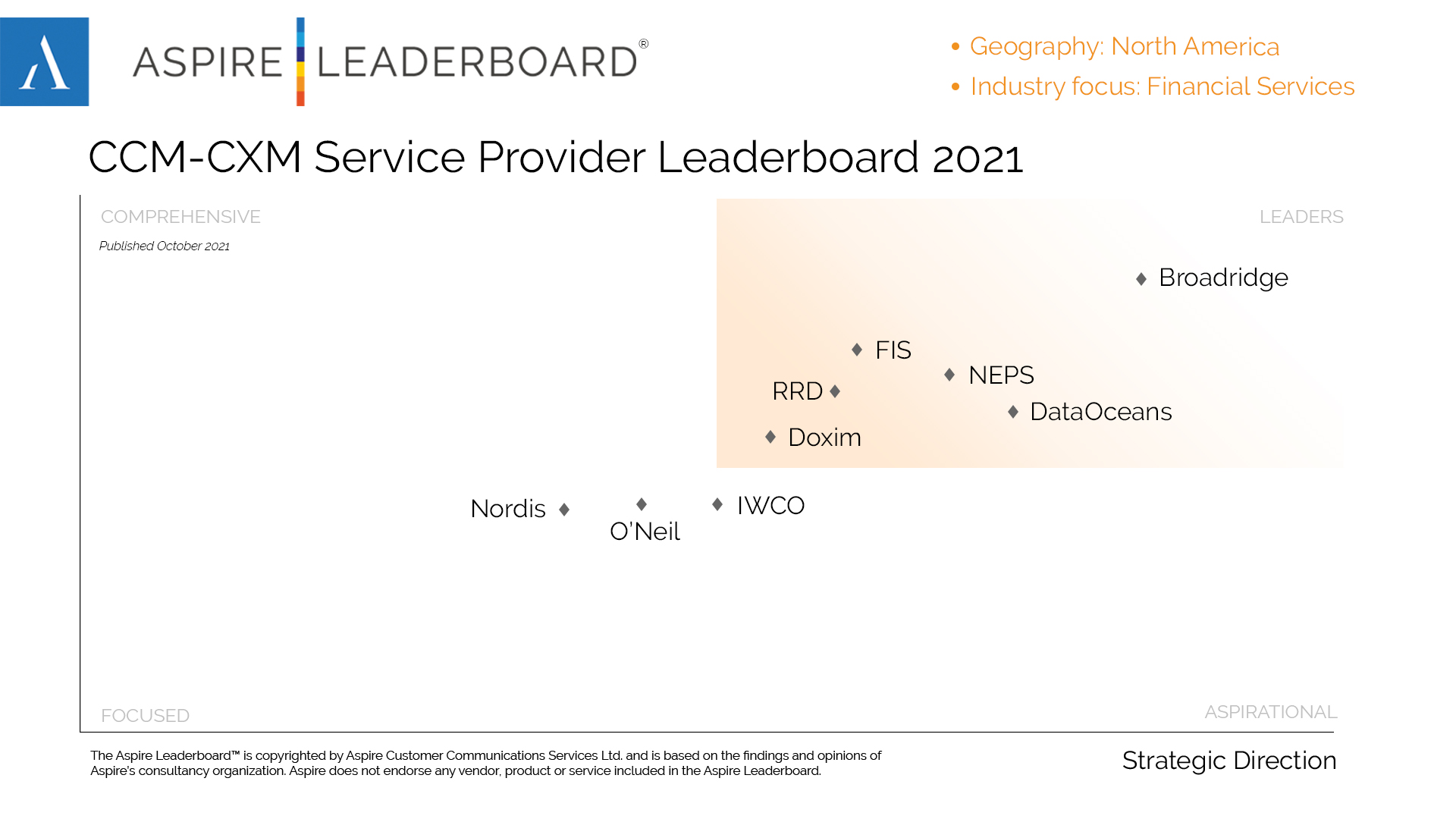 CCM CXM service providers