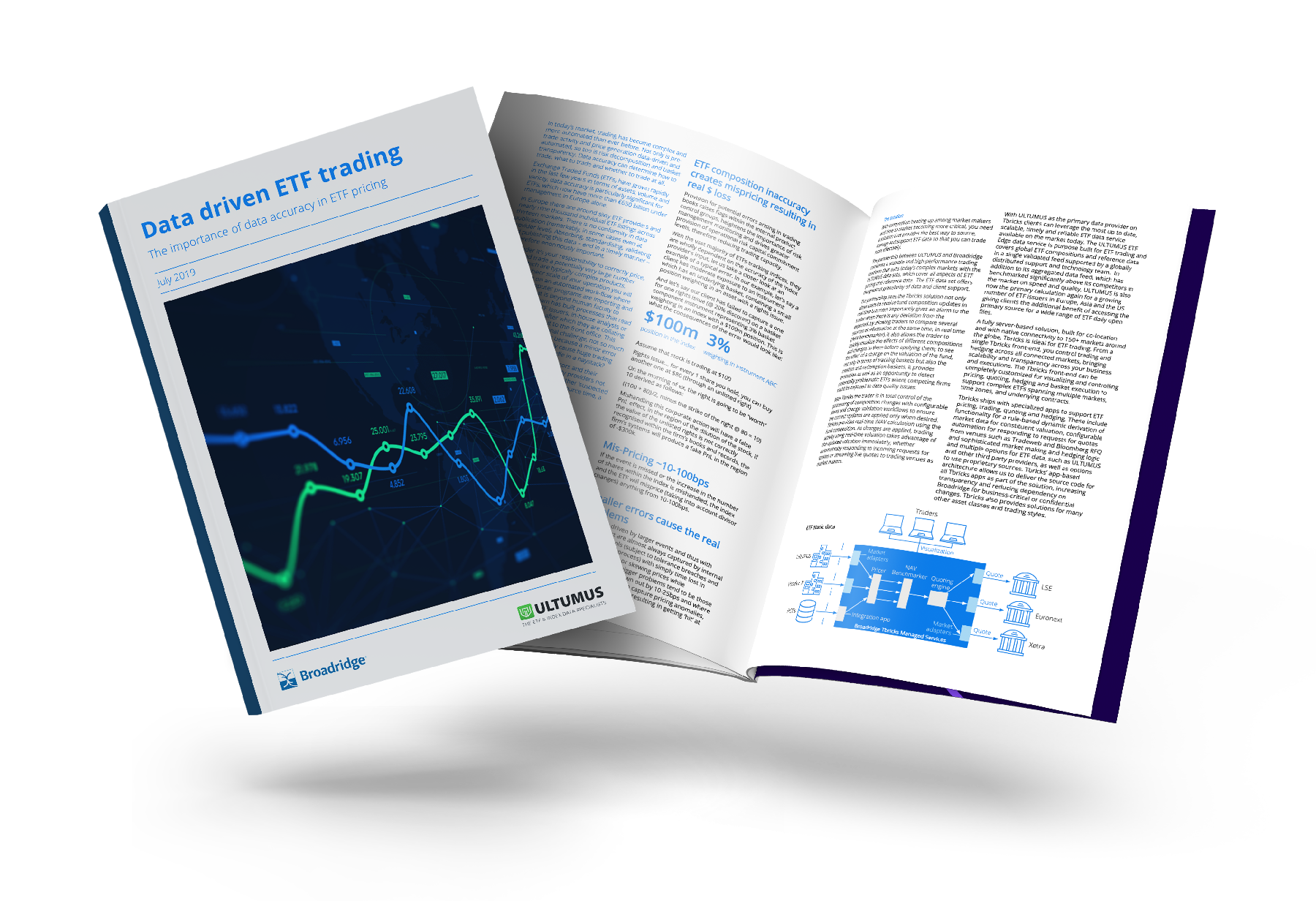 Data Driven ETF Trading