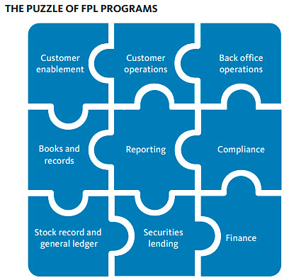 THE PUZZLE OF FPL PROGRAMS