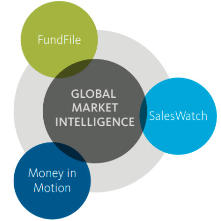 Global Market Intelligence
