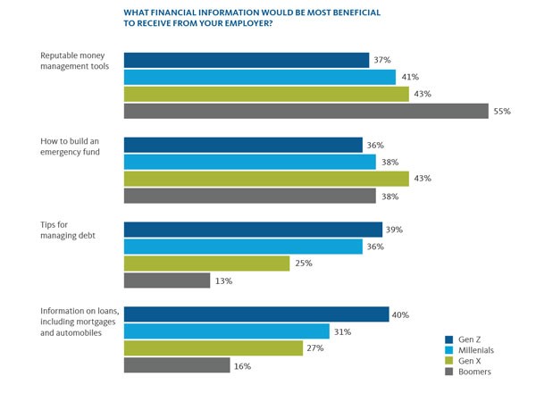 Covid Survey Results