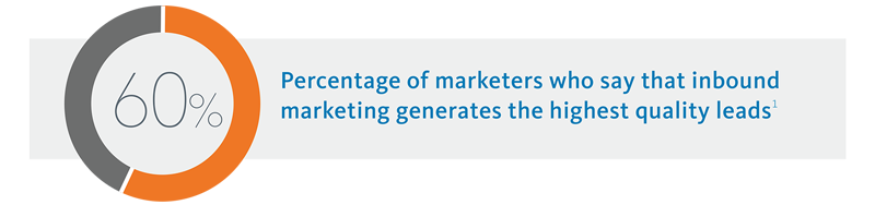 60% Percentage of marketers who say that inbound marketing generates the highest quality leads