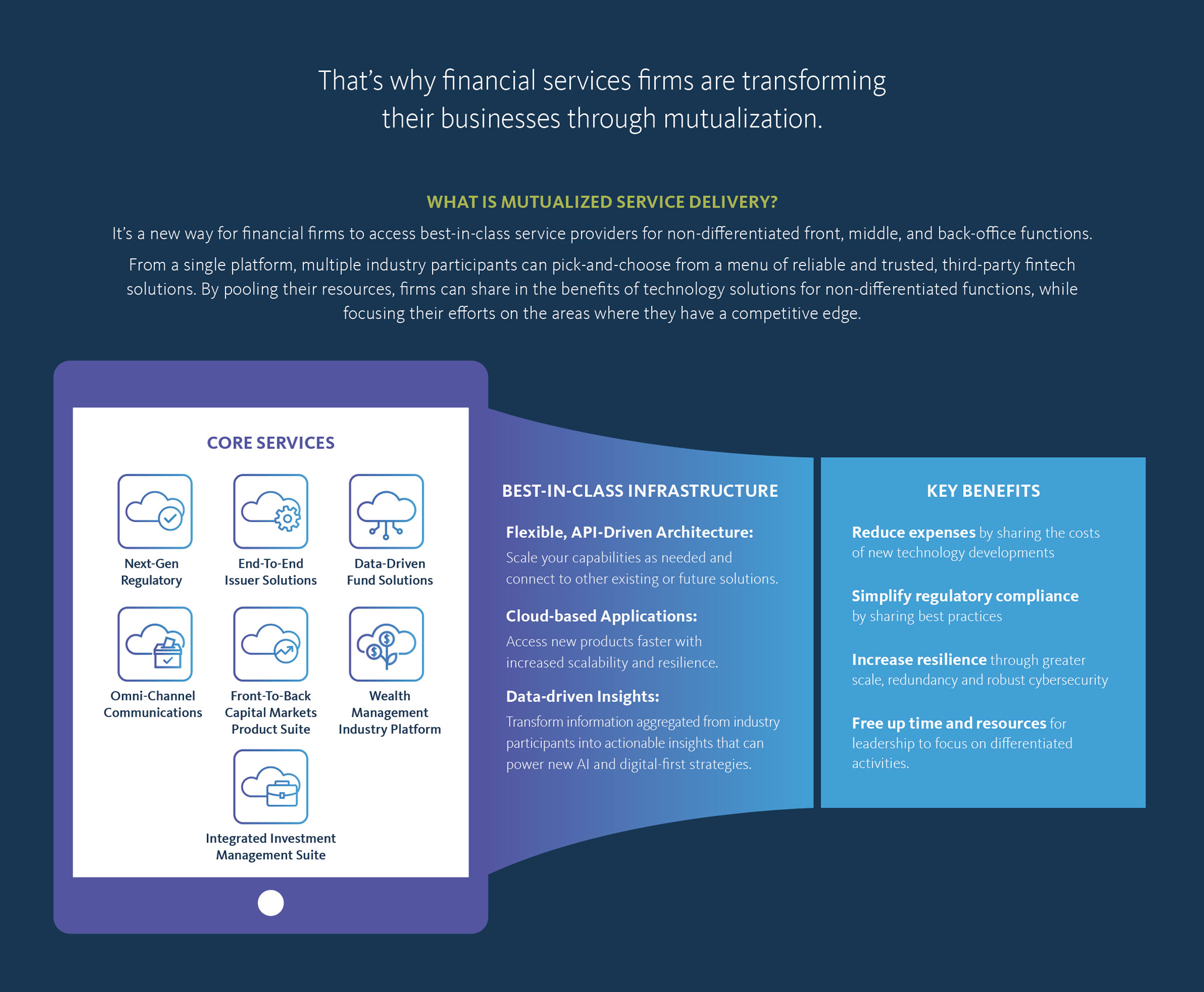 Infographic Mutualization