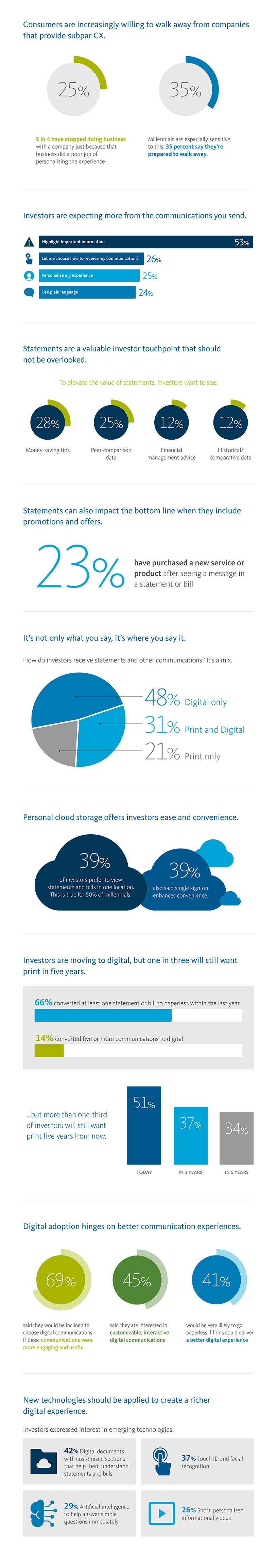 Survey infographic