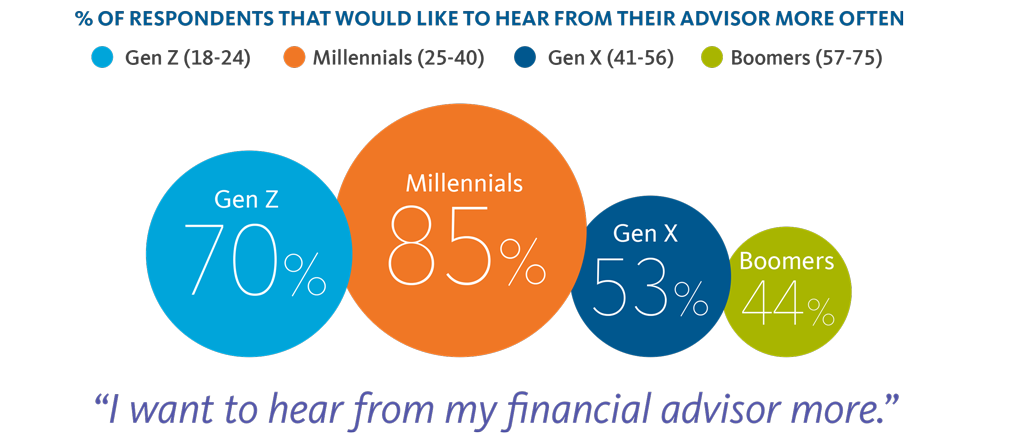 infographic wealthofideas fig1