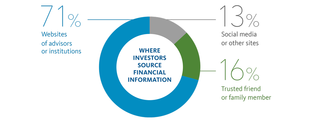 infographic wealthofideas fig3