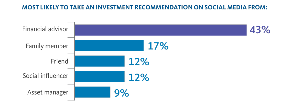 infographic wealthofideas fig6