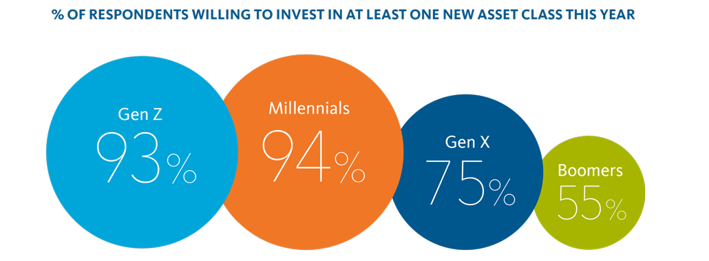 infographic wealthofideas fig8