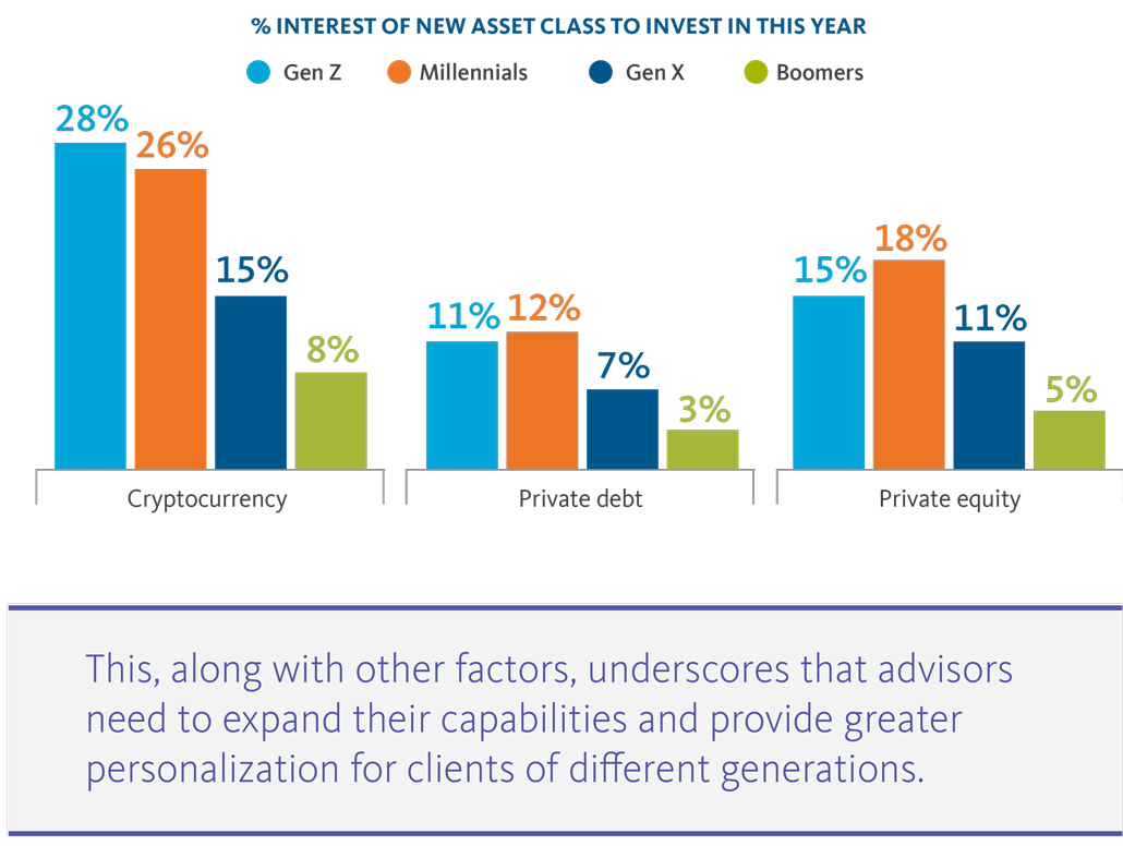 infographic wealthofideas fig9