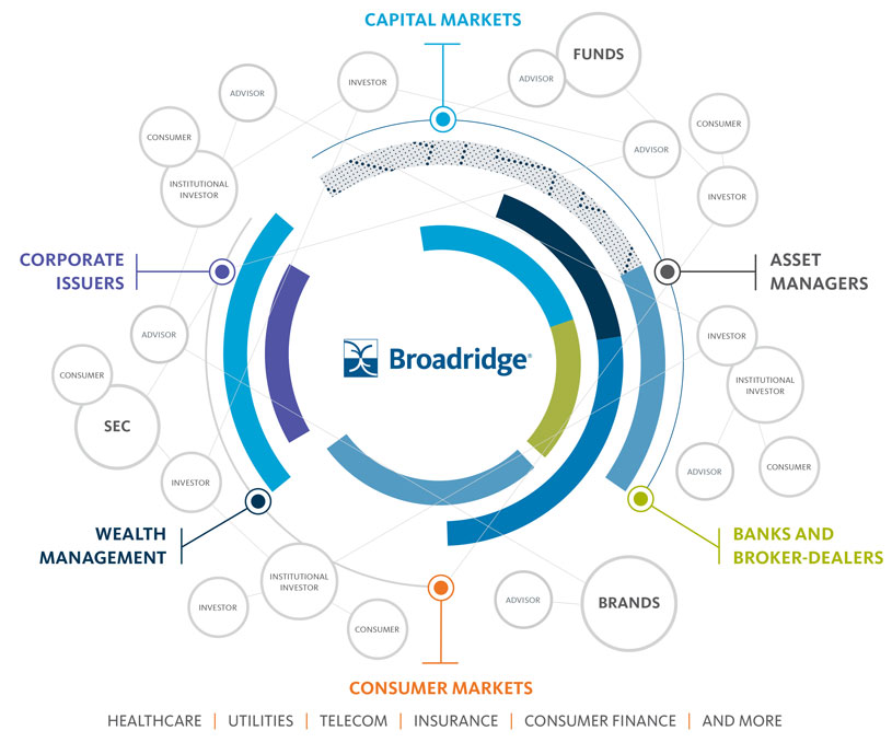 Network wheel