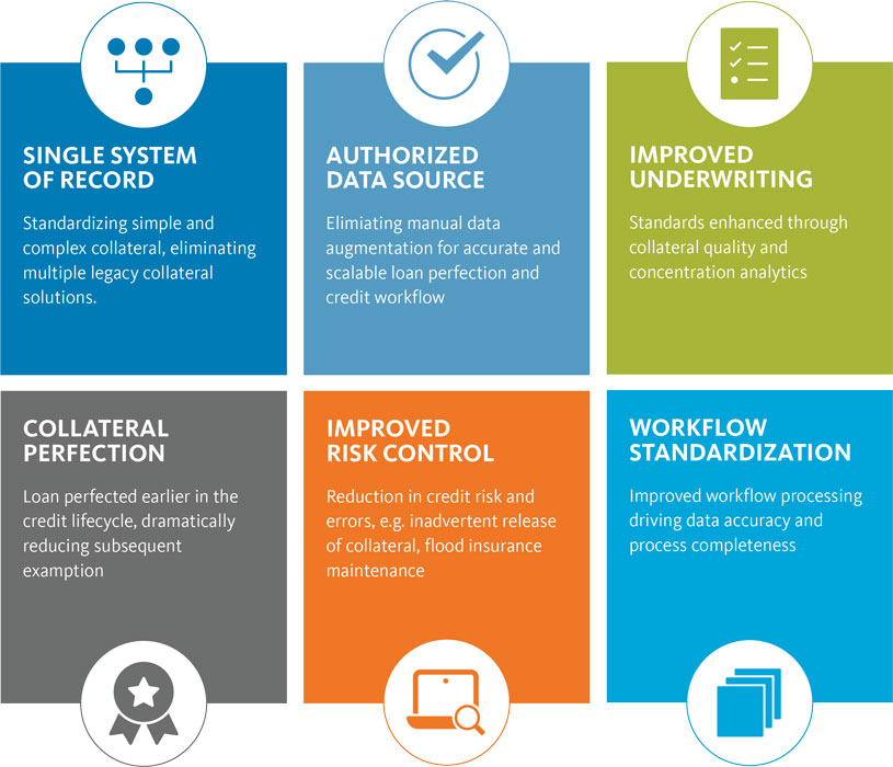 Transform Your Banking Book for Operational Value