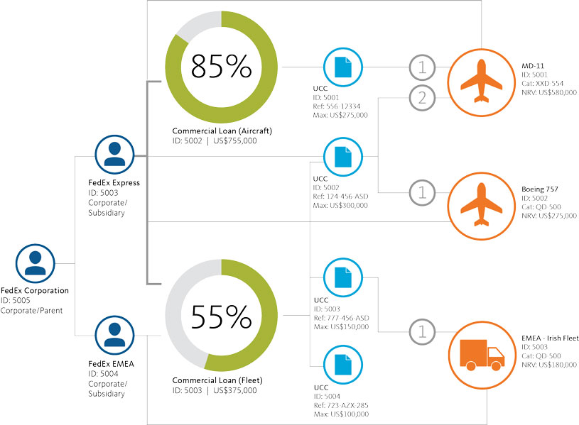 Operational savings