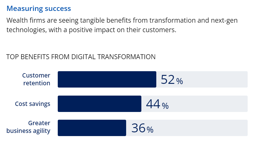 Top Benefits from Digital Transformation Chart