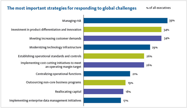 Operations Power Performance Summary Strategies