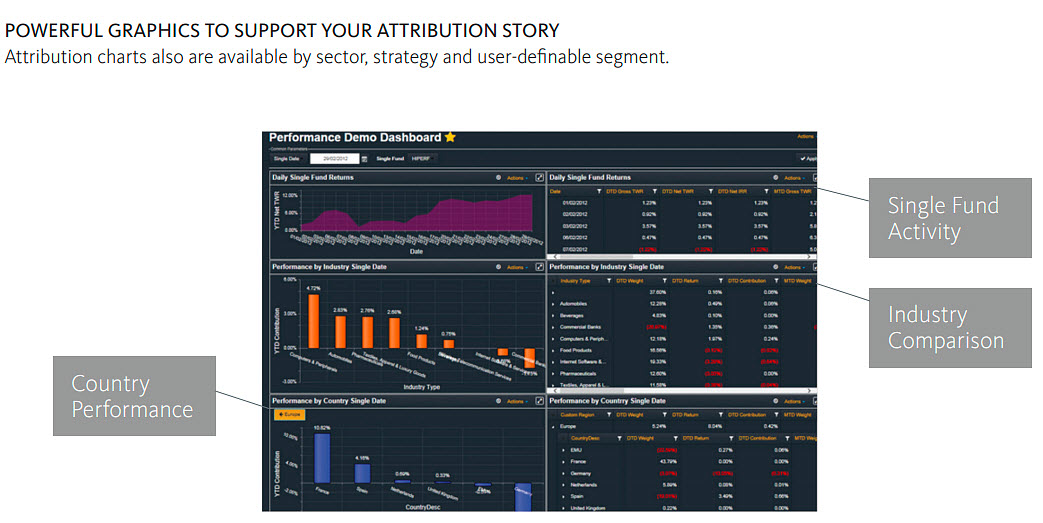 Broadridge Performance reporting