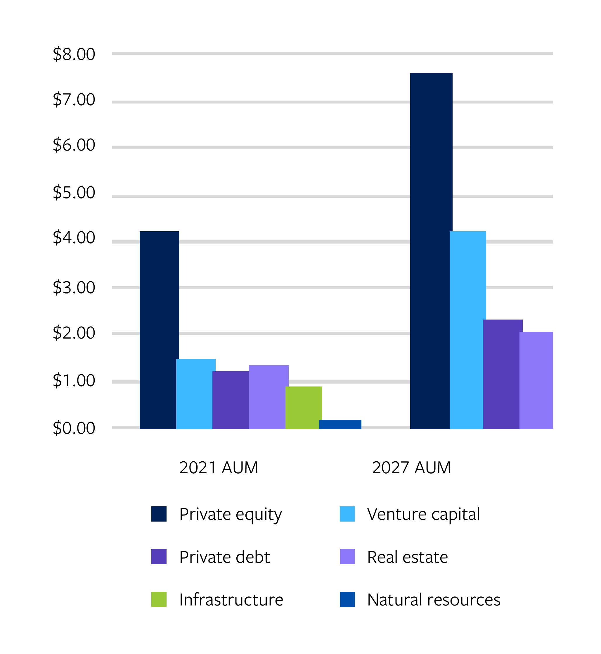 DLT and Private Markets