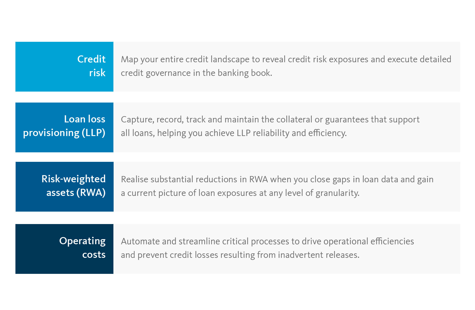 personal loans fair credit rating