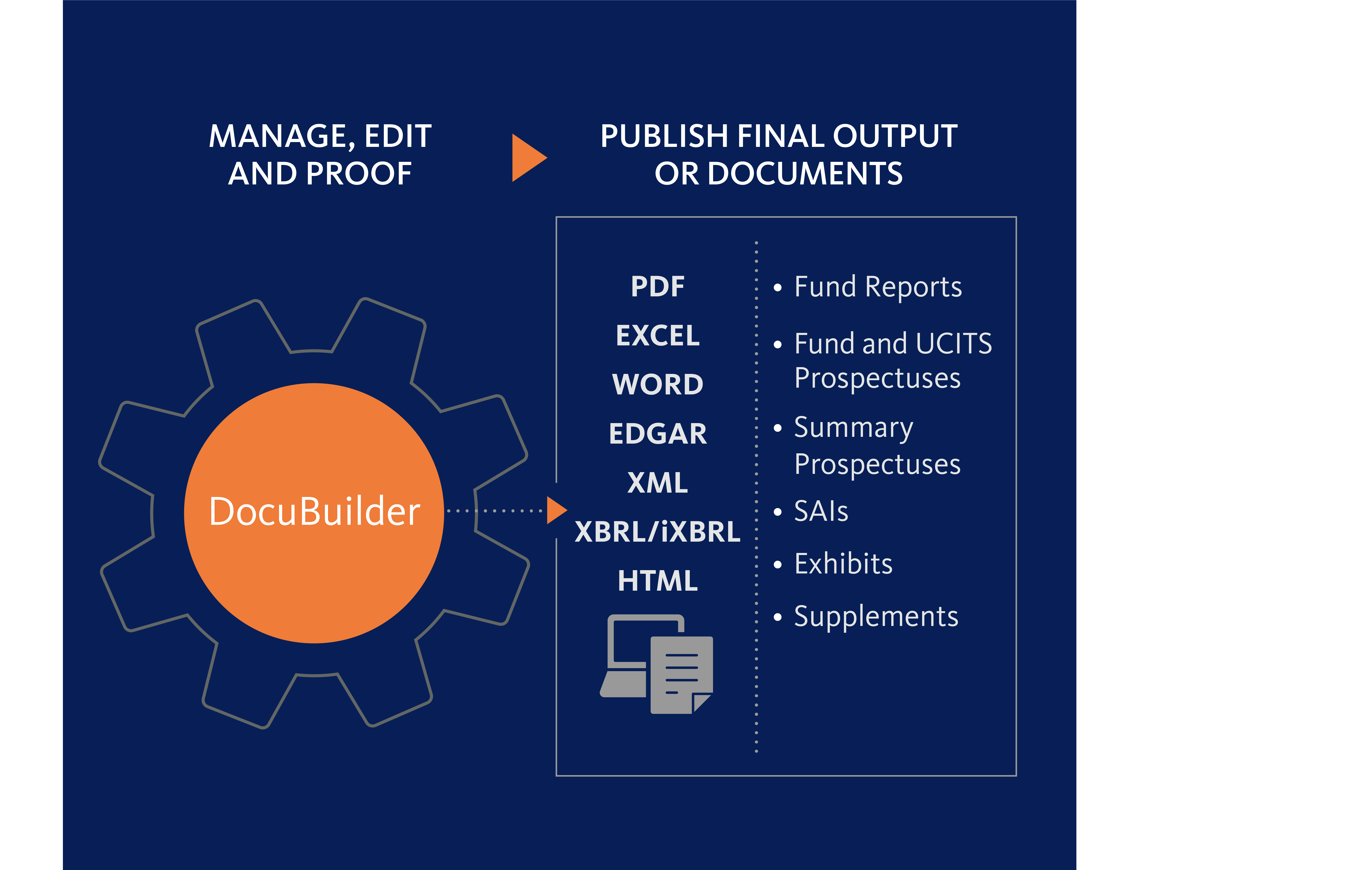 Enhance iXBRL user control and oversight