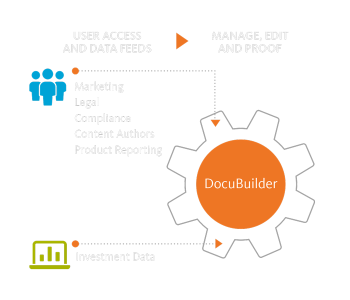 Accelerate document creation and updates