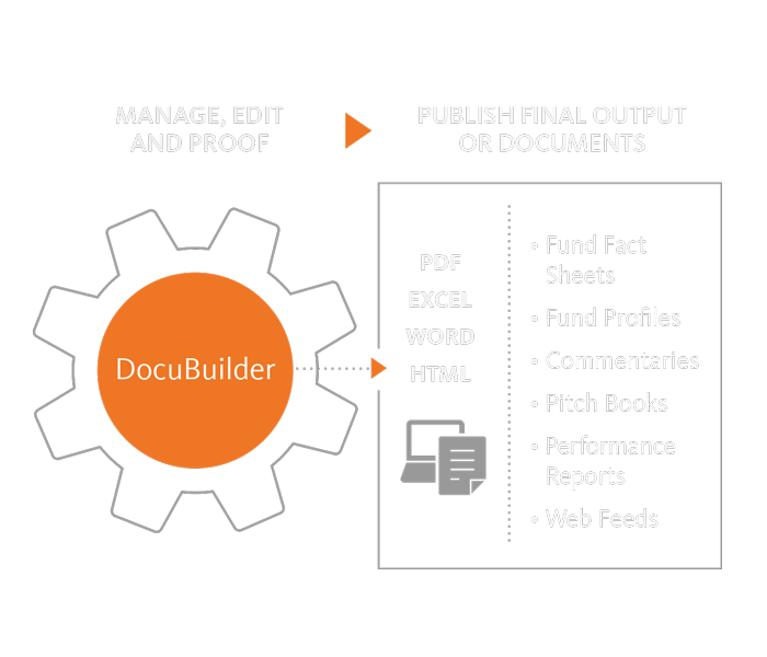 Publish outputs in multiple print and digital formats