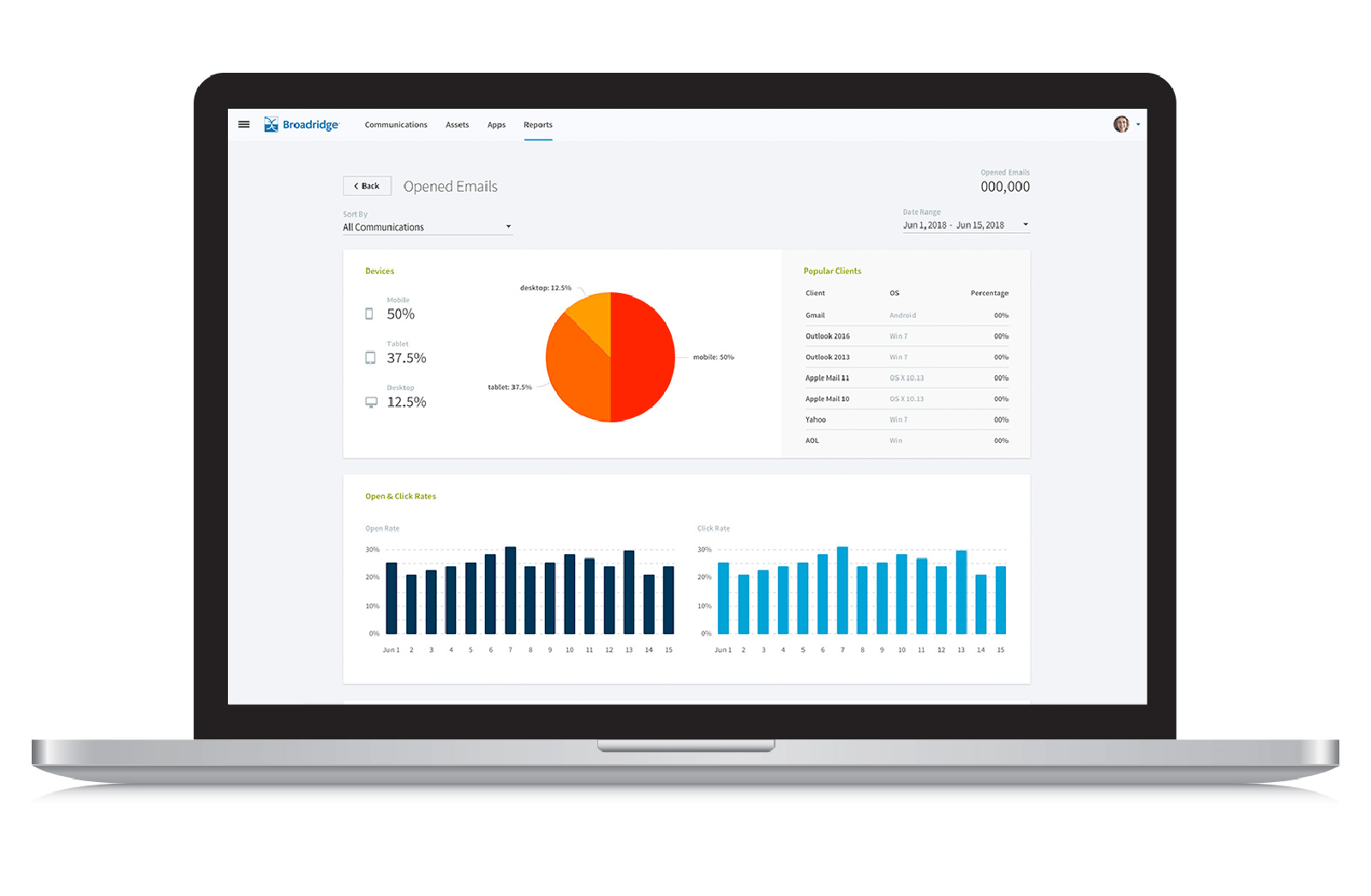 Get Actionable Data and Real-Time Reports