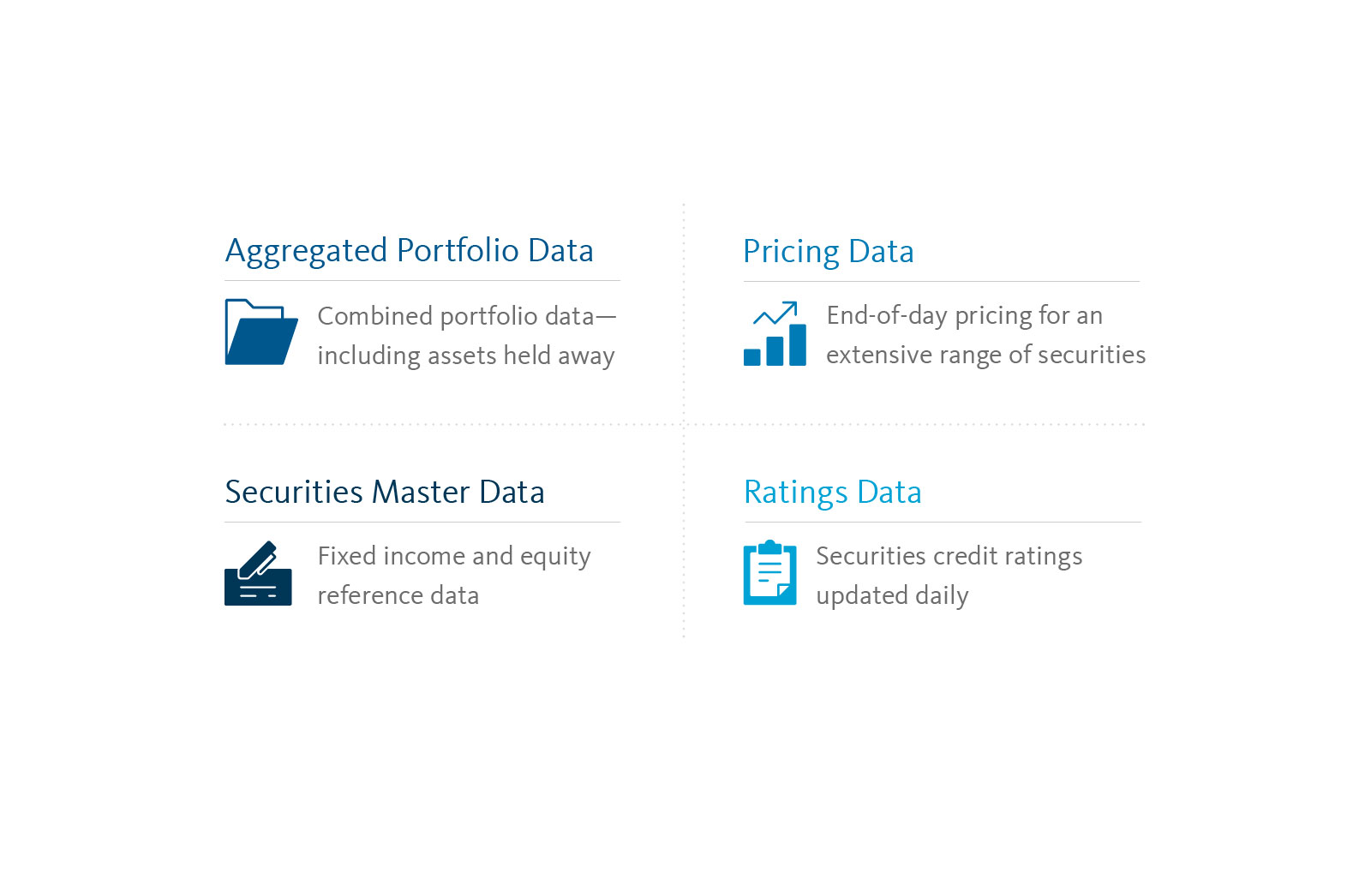 Lombard lending in the Cloud for Wealth Management Firms Broadridge
