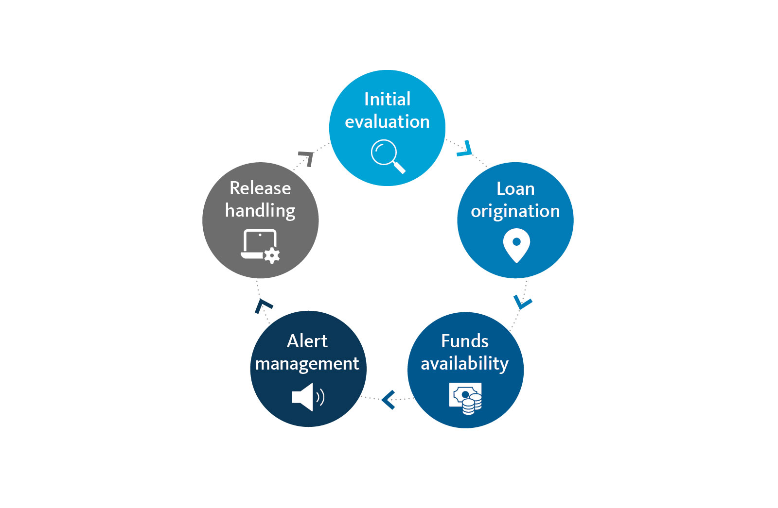 Lombard lending in the Cloud for Wealth Management Firms Broadridge