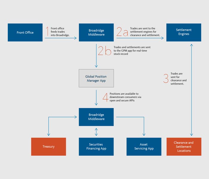 Transform your workflow with simplified modular