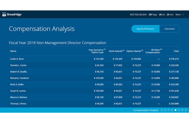 Improve investor engagement