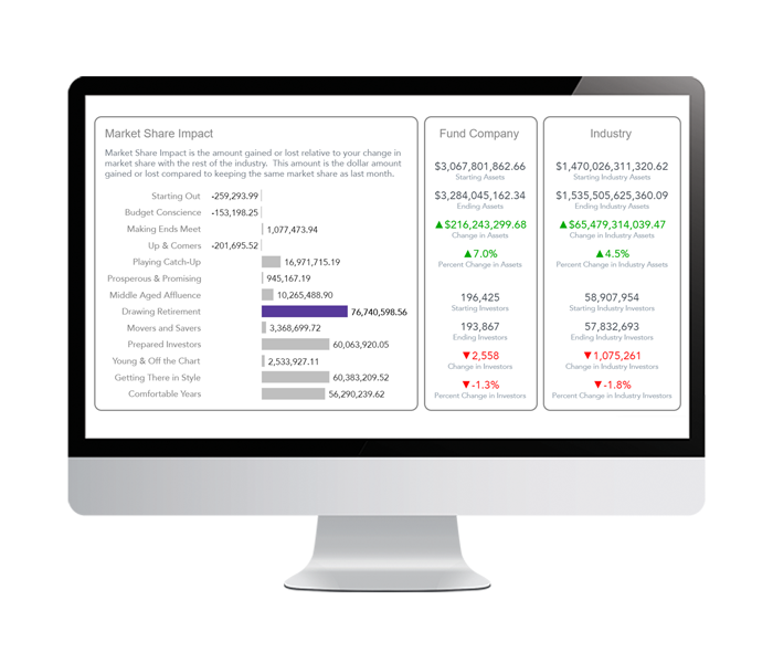 Benchmark against your peers