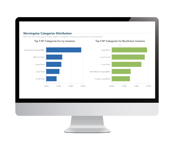 Identify new asset classes and use cases for your funds