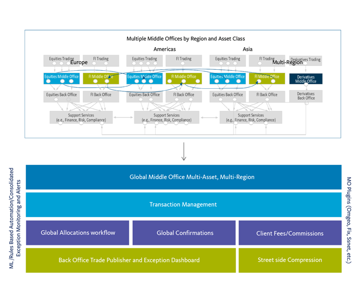 Achieve operational efficiency and cost-effectivness