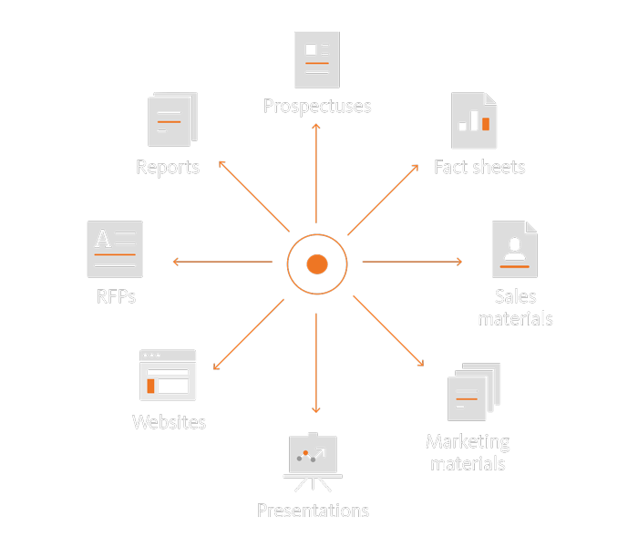 Efficiently manage modular content