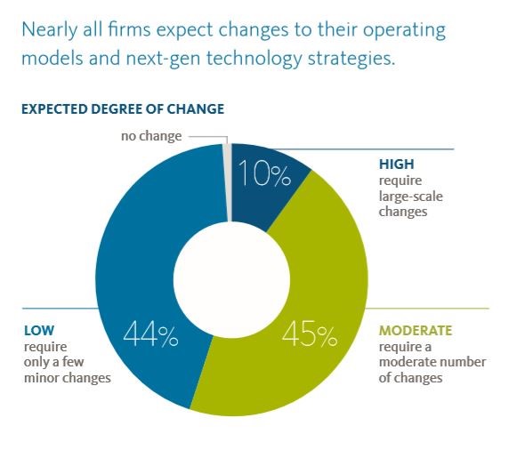 Broadridge Pulse Survey