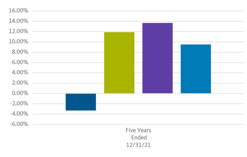 Report eov fig1