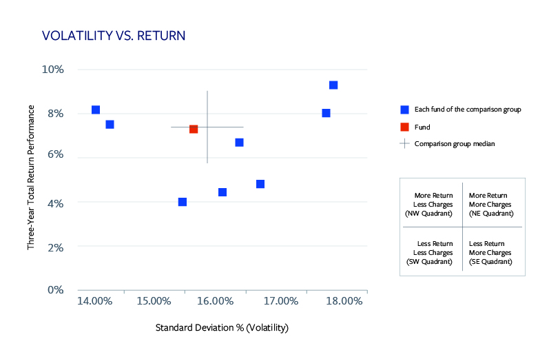 Fund Boards 4