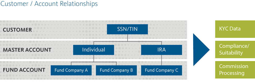 resource_custcentricaccntviews_fig1