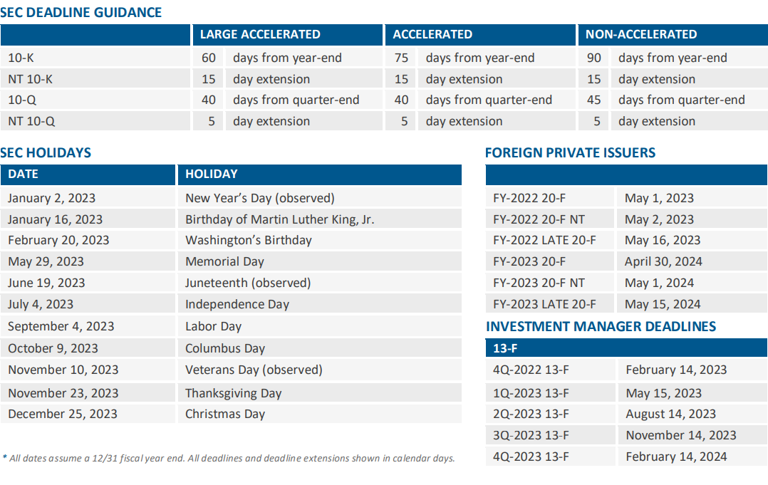 2023 EDGAR Filing Calendar Broadridge